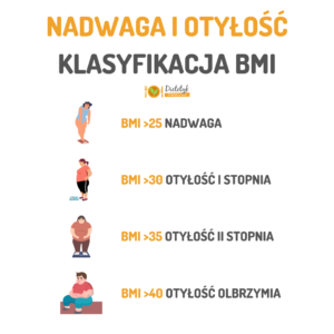 Klasyfikacja nadwagi i otyłości