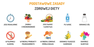 Podstawowe zasady zdrowej diety
