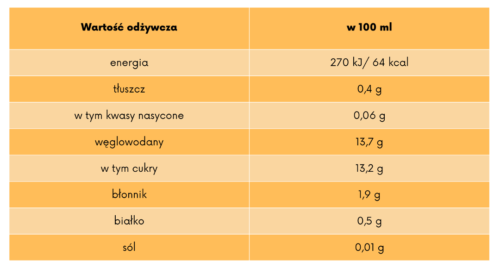 tabela wartości odżywczych